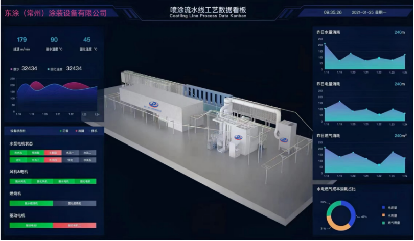 塗裝流水線的組成部分​